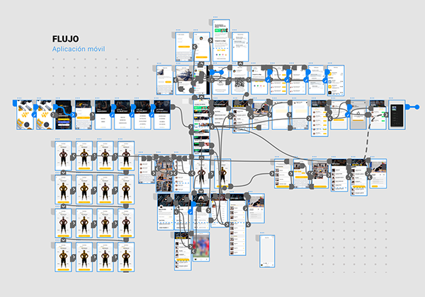 Iveis mobile app flow prototype map