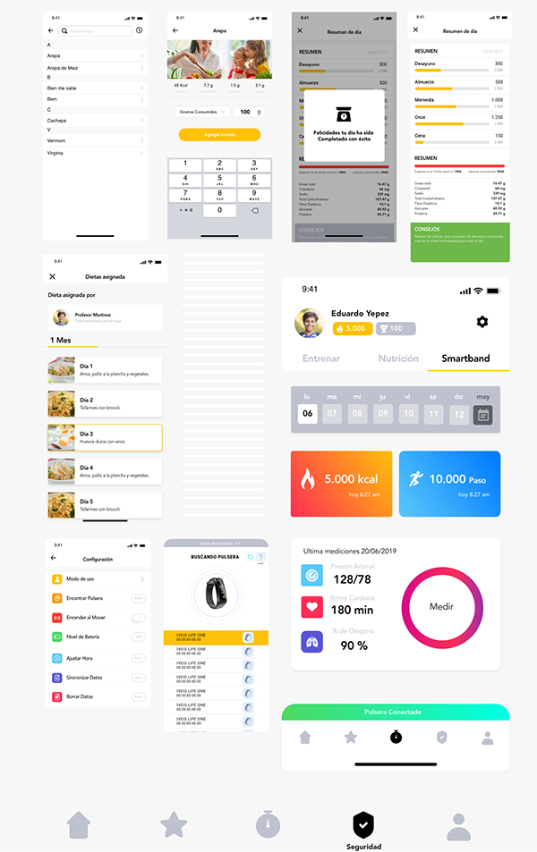 Iveis nutrition and smartband screens
